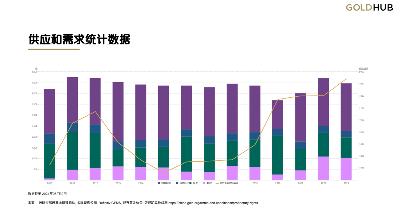白银现货交易正规平台